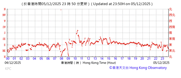 A graph with red lines
AI-generated content may be incorrect.